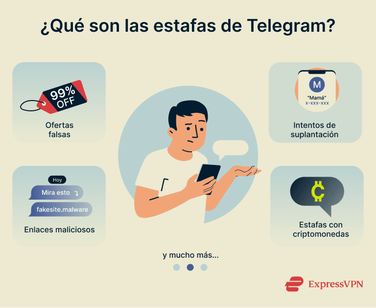 Telegram Scams What Are Telegram Scams 1 1 1