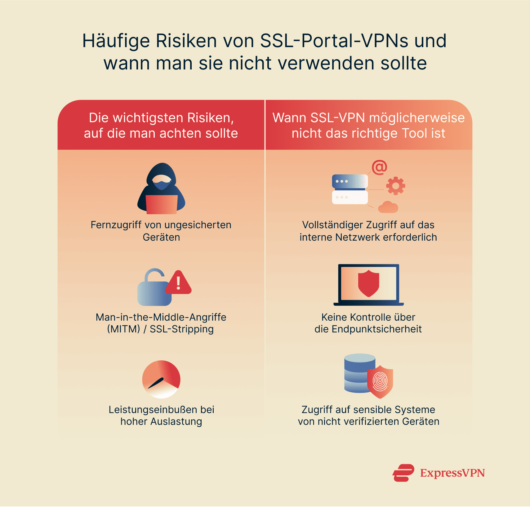 Illustration 3 How To Set Up Ssl Vpn Step By Step Guide 1 De