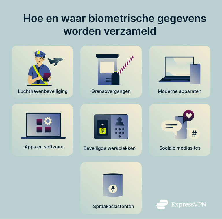 What Is Biometrics How And Where Biometric Data Is Gathered 1 1 2
