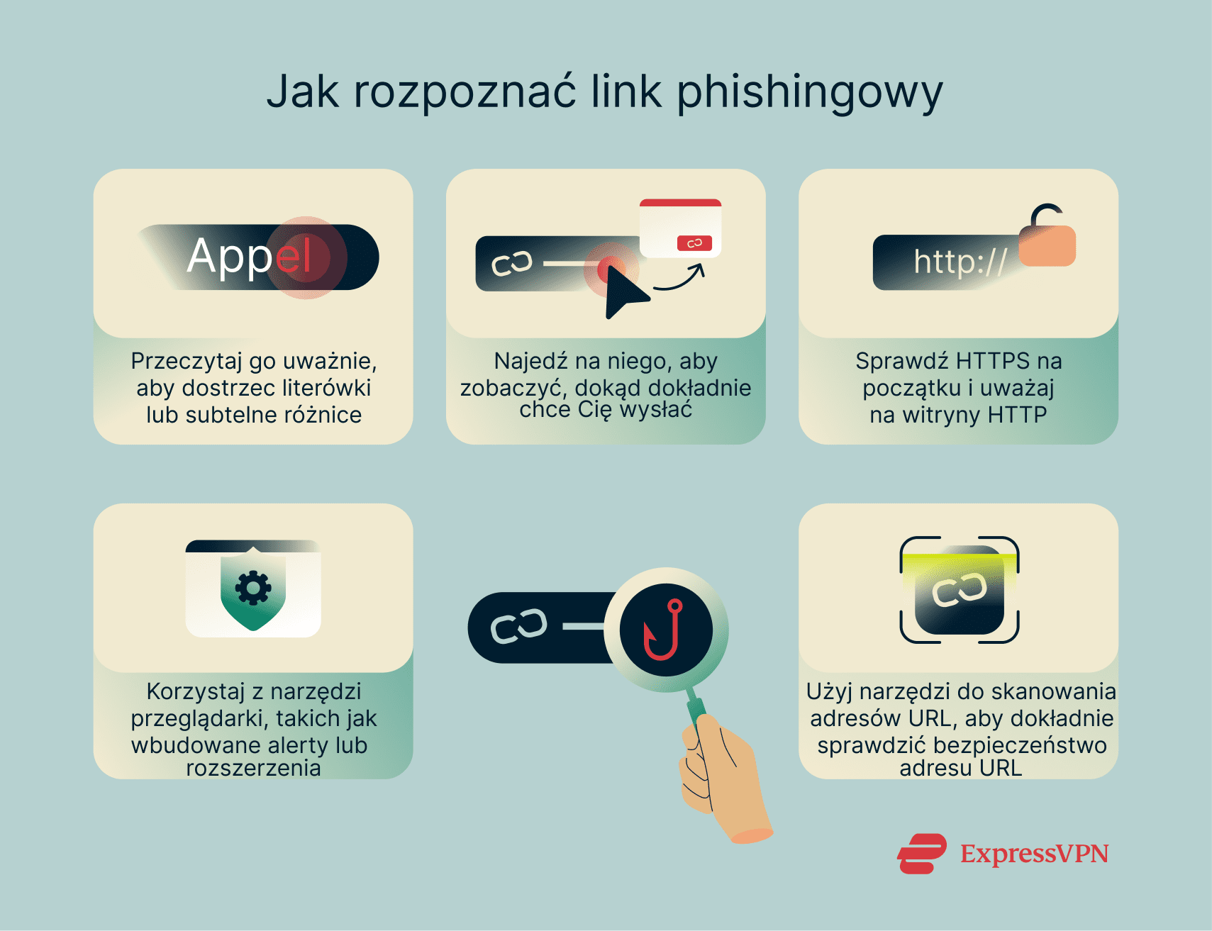 A list of steps to take to help you spot and avoid fake links.