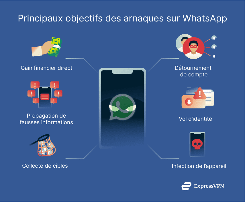 Whatsapp Scams Fr 2