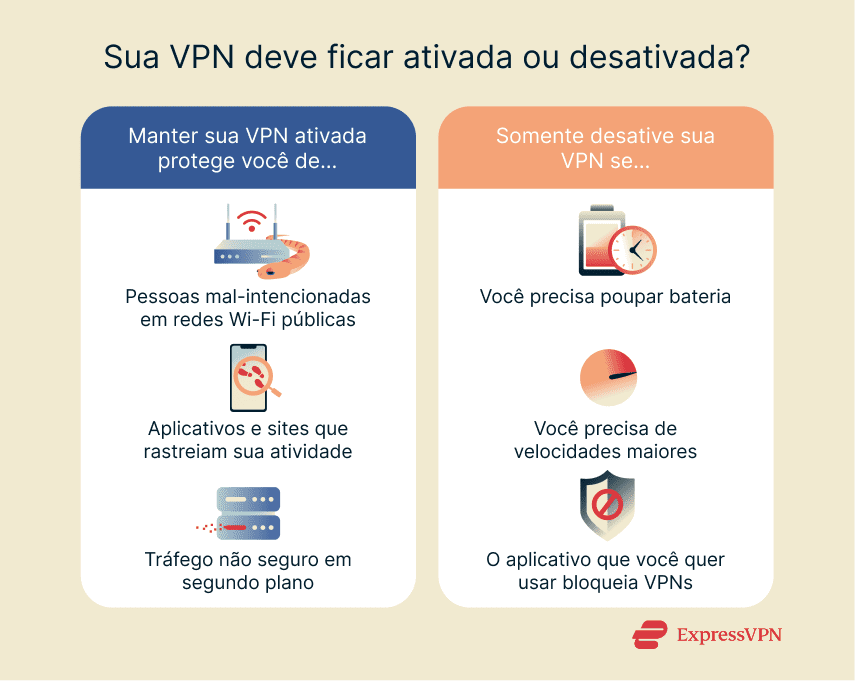 Illustration Should Your Vpn Be On Or Off 1 8