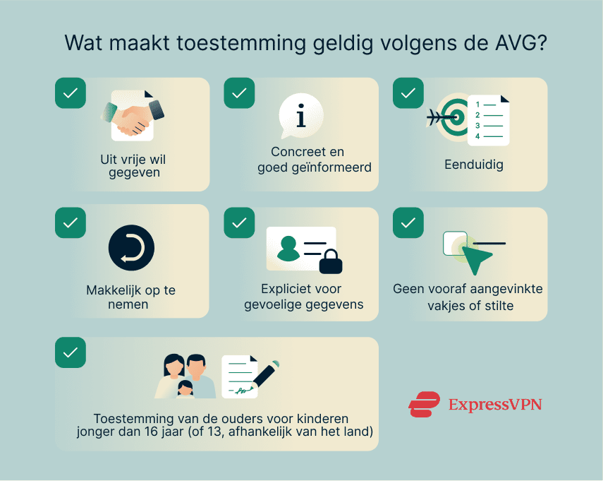 Gdpr Nl 3 1