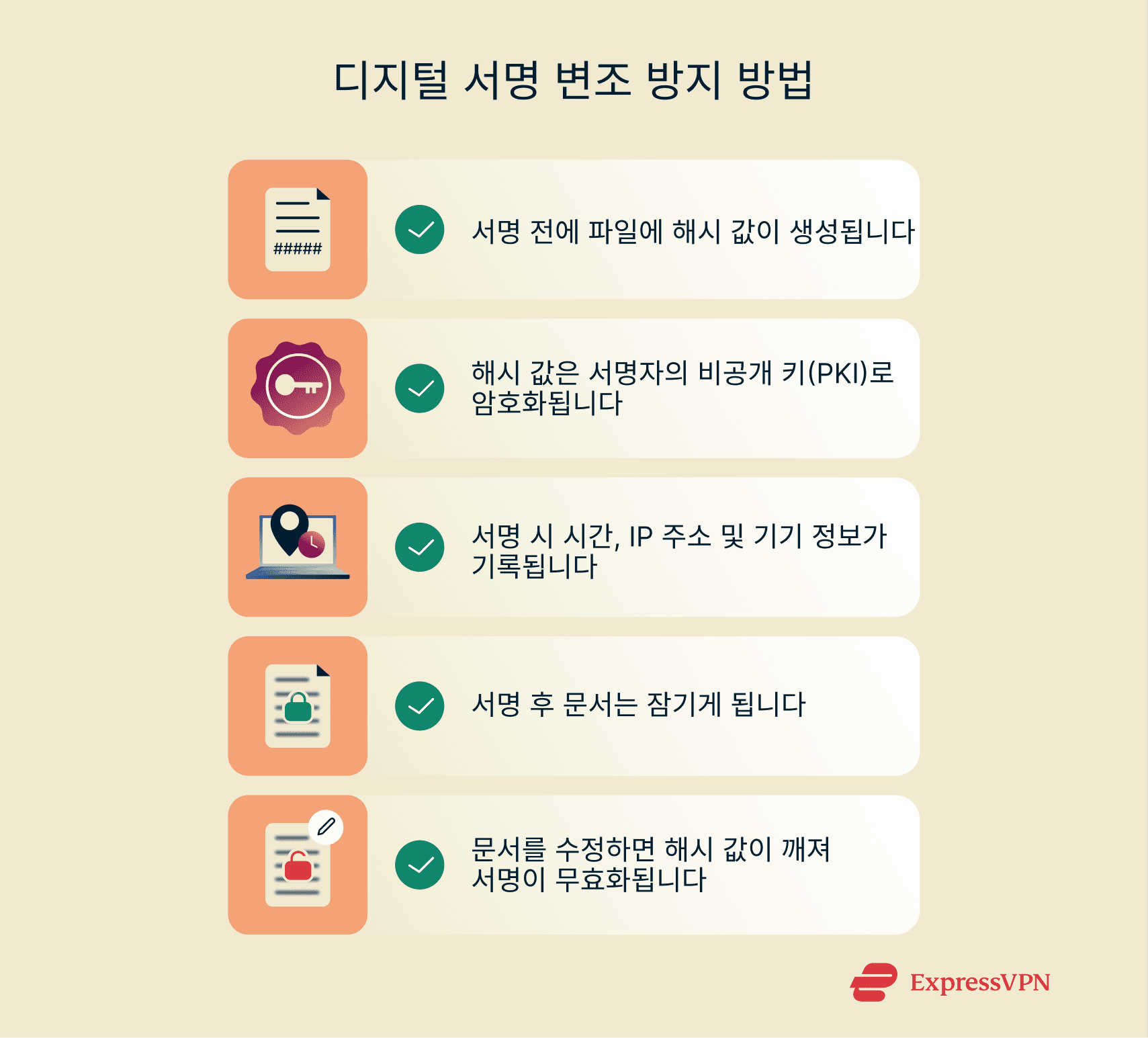 List of ways digital signatures prevent tampering.