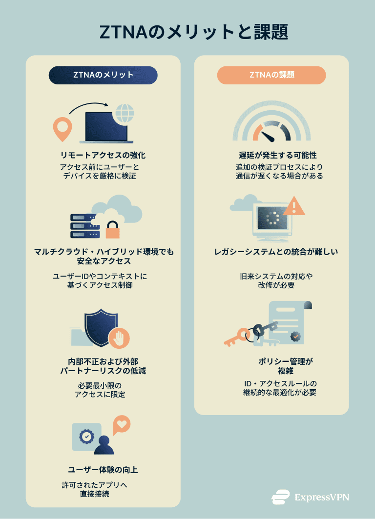 A concise breakdown of the benefits and limitations of ZTNA.