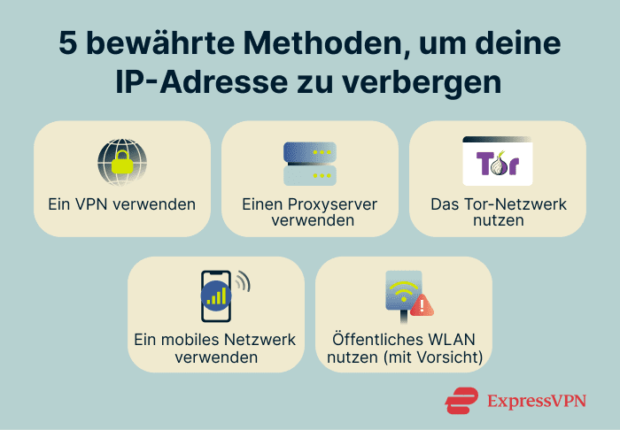 The various methods of hiding an IP address