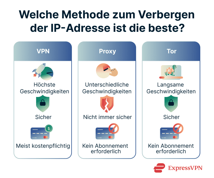 An overview of the pros and cons of three methods of changing your IP address.