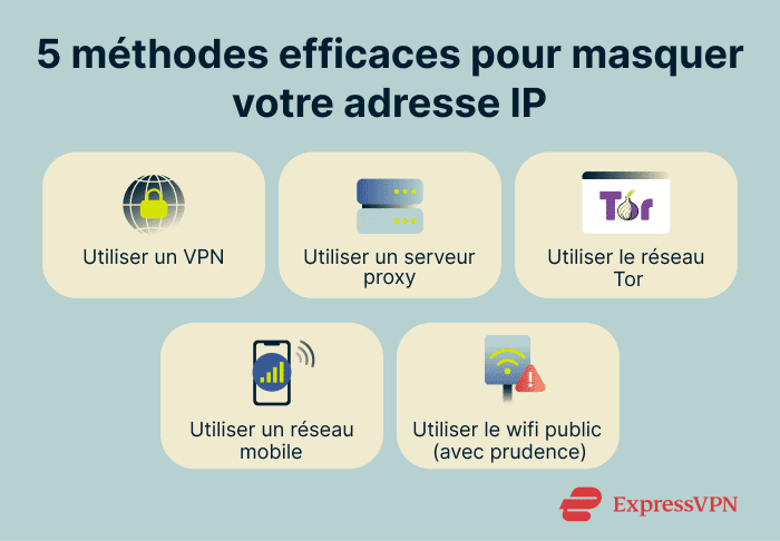 The various methods of hiding an IP address