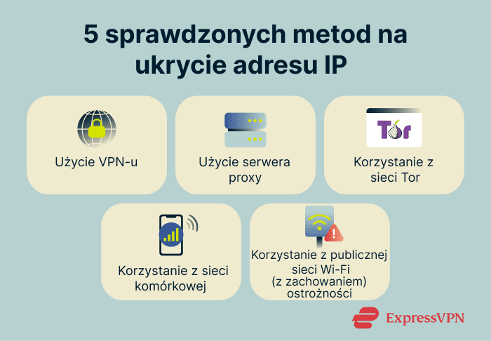 The various methods of hiding an IP address