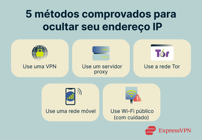 The various methods of hiding an IP address