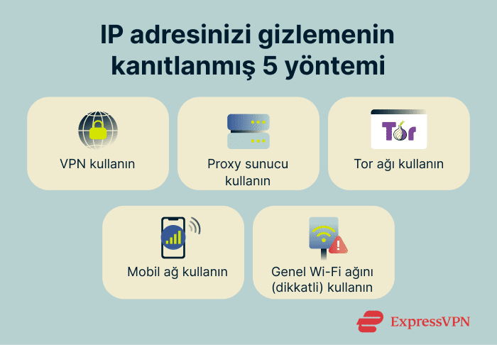 The various methods of hiding an IP address