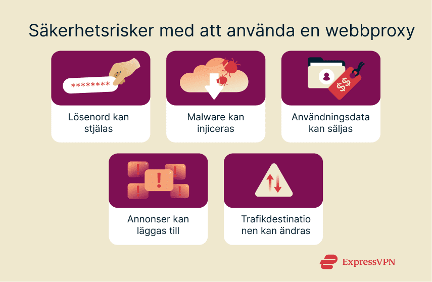 Illustration Security Risks Of Using A Web Proxy 1 2