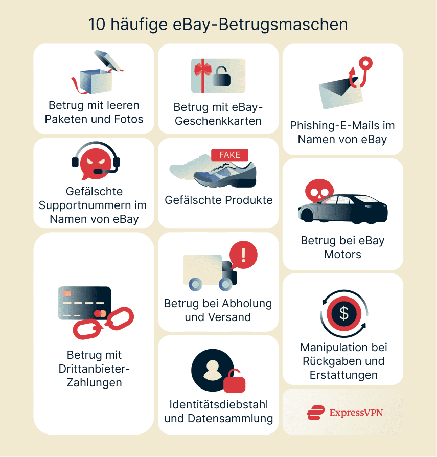 10 common eBay scams.