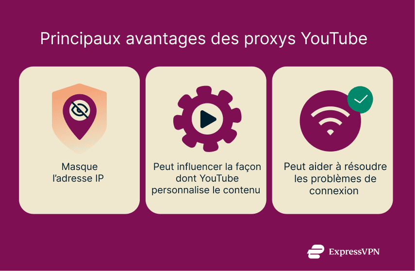 An image showing three key benefits of using a proxy to access YouTube.