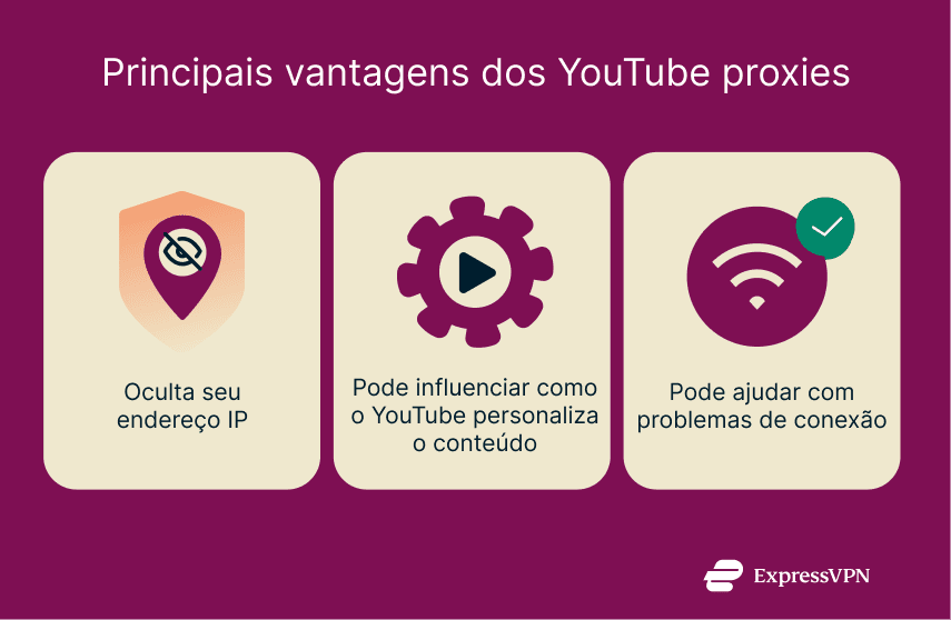 An image showing three key benefits of using a proxy to access YouTube.