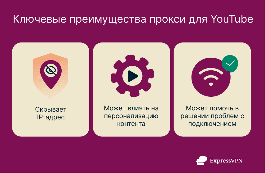 An image showing three key benefits of using a proxy to access YouTube.