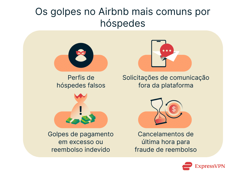 The most common guest Airbnb scams