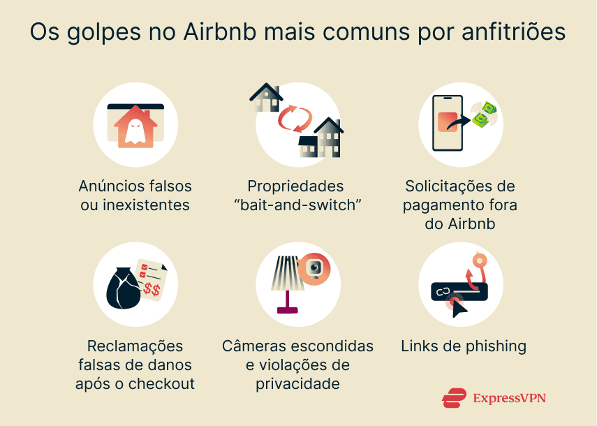 Common Airbnb scams by hosts