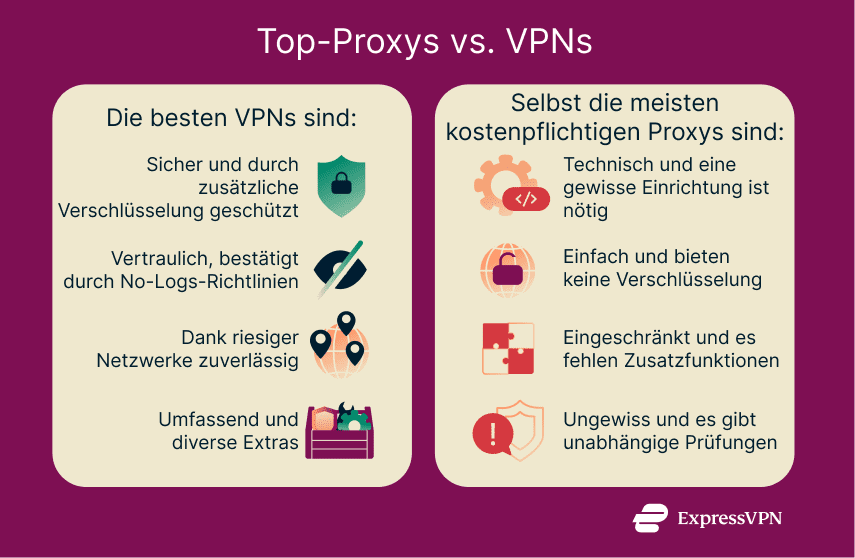 A visual comparison of VPNs and premium proxies showing that significant differences exist in terms of function, features, and usability.