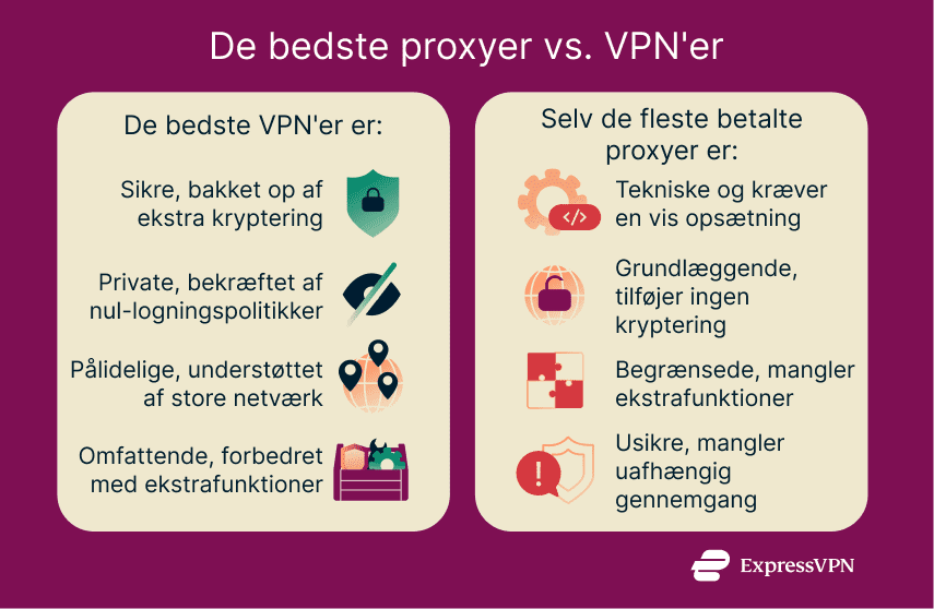 A visual comparison of VPNs and premium proxies showing that significant differences exist in terms of function, features, and usability.