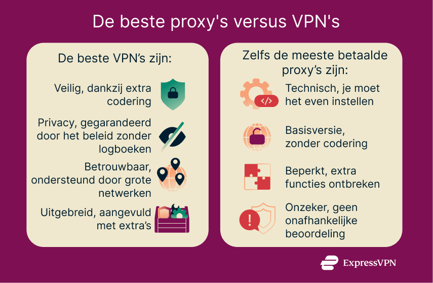 A visual comparison of VPNs and premium proxies showing that significant differences exist in terms of function, features, and usability.