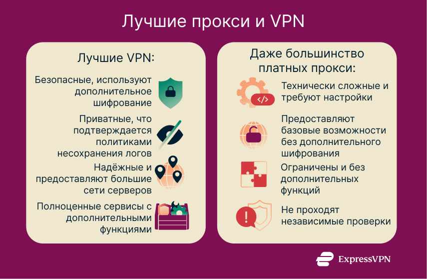 A visual comparison of VPNs and premium proxies showing that significant differences exist in terms of function, features, and usability.