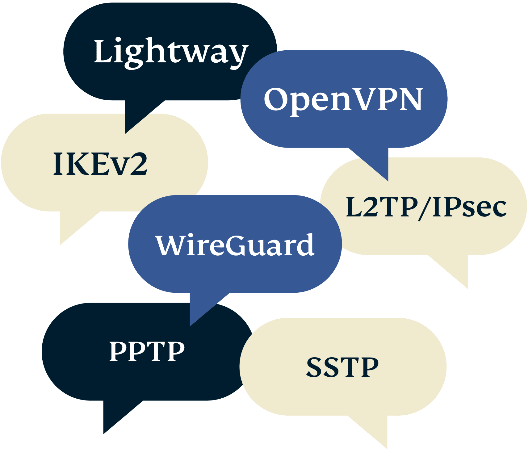 Bulles de discussion avec diff&eacute;rents noms de protocoles VPN.