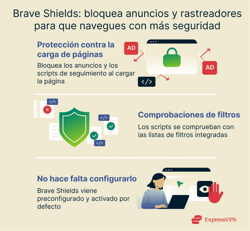 An overview of how Brave blocks ads and tracking scripts automatically to protect browsing activity without extra extensions or settings.