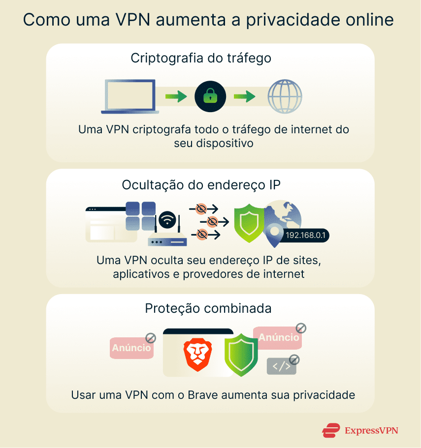 Image How Expressvpn Enhances Online Privacy 1 2