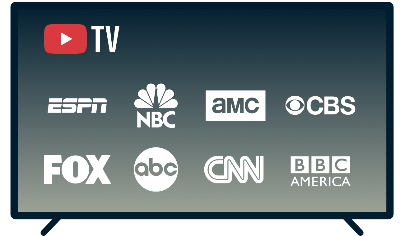 TV-sk&aelig;rm, der viser kanaler, der er tilg&aelig;ngelige p&aring; YouTube TV.