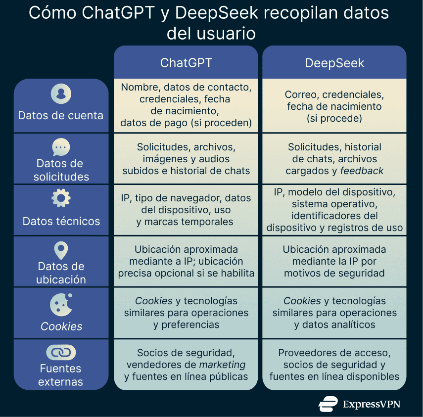 A comparison table outlining the differences between ChatGPT and DeepSeek