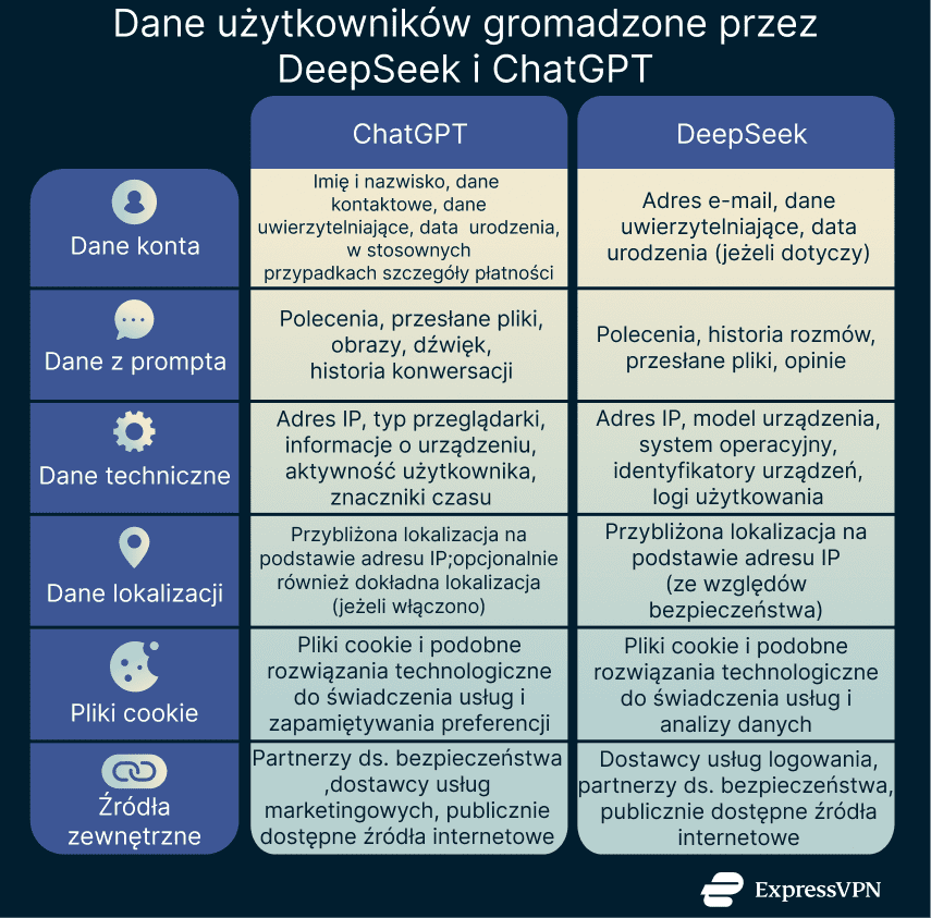 A comparison table outlining the differences between ChatGPT and DeepSeek