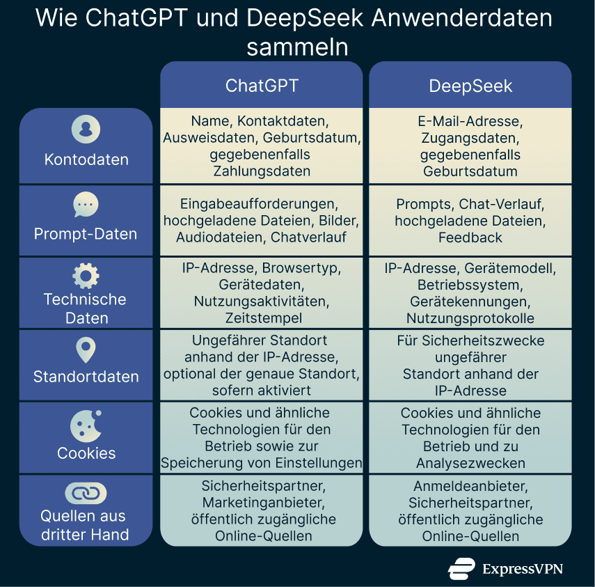 A comparison table outlining the differences between ChatGPT and DeepSeek