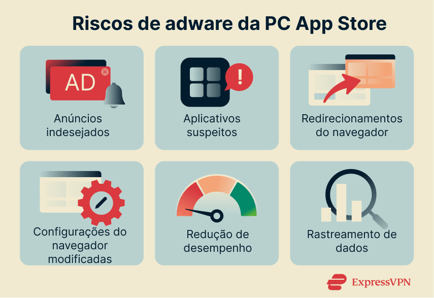 Infographic showing the risks of PC App Store adware.