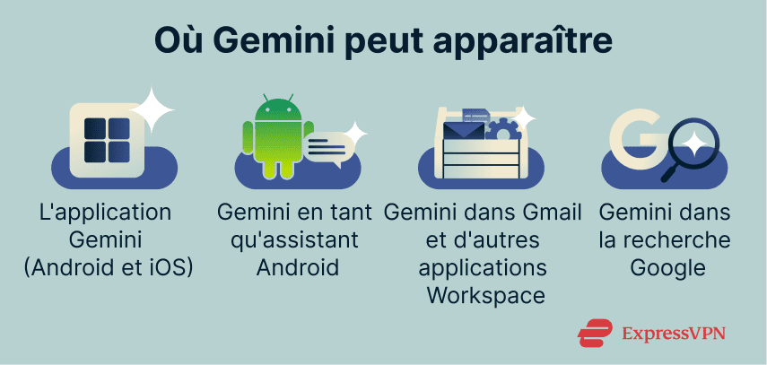 Where Gemini can appear.