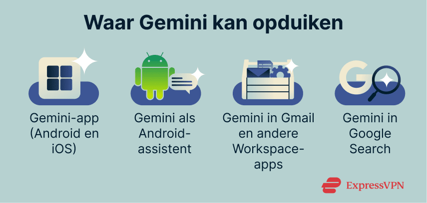 Where Gemini can appear.