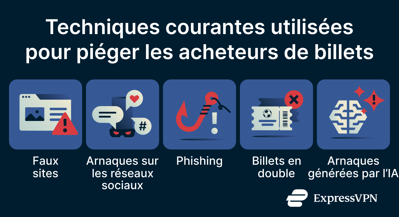 A list of World Cup ticket scam types.