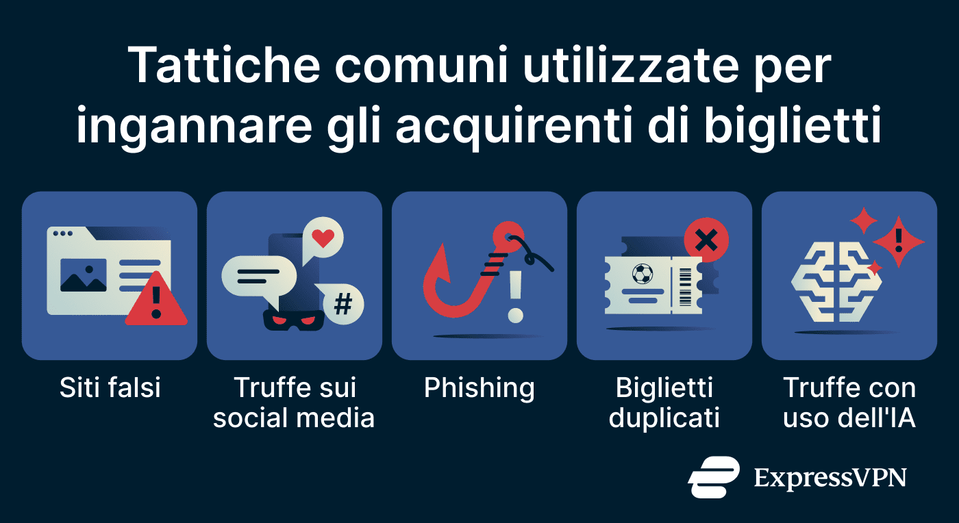 A list of World Cup ticket scam types.