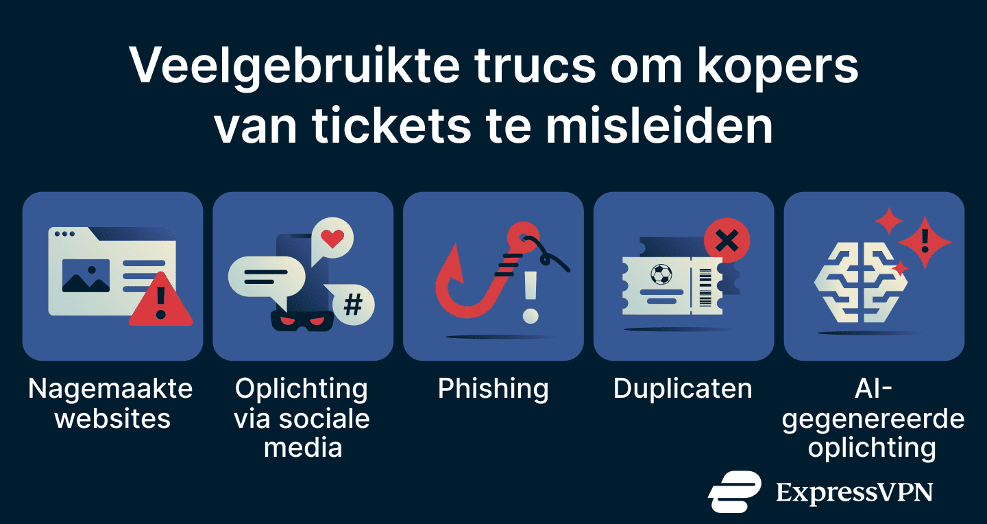 A list of World Cup ticket scam types.