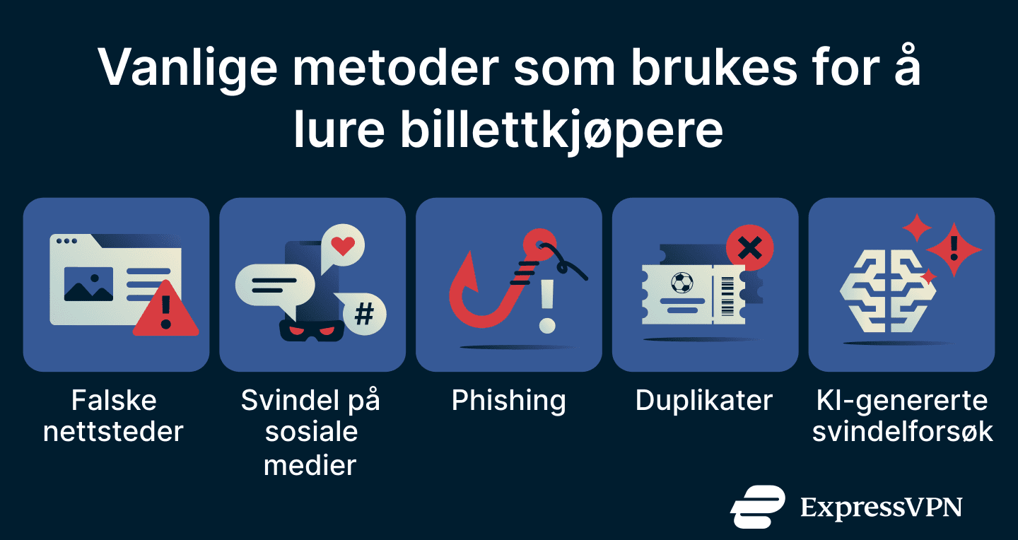 A list of World Cup ticket scam types.