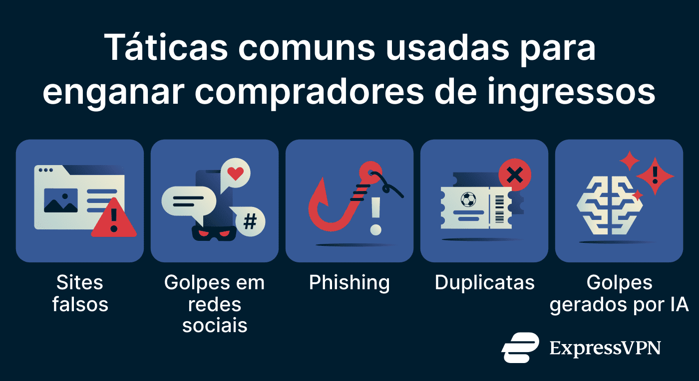 A list of World Cup ticket scam types.