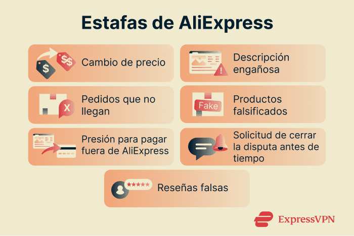 A list of common AliExpress scams.
