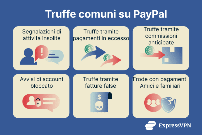 Image Is Paypal Safe Common Paypal Scams 1 1 1