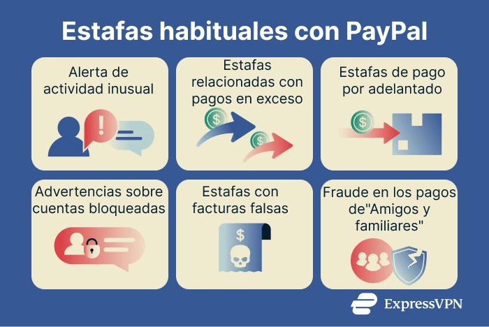 Image Is Paypal Safe Common Paypal Scams 1 1
