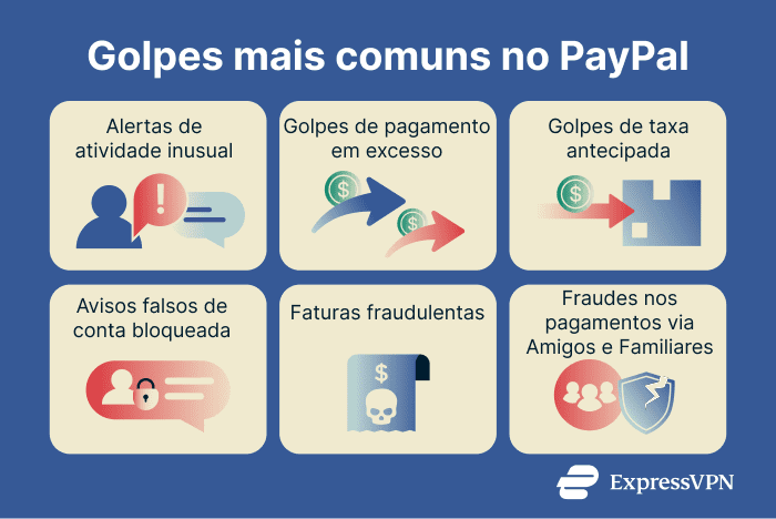 Image Is Paypal Safe Common Paypal Scams 1 2