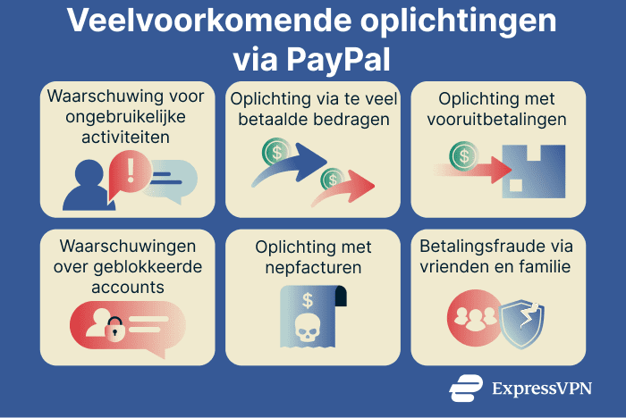 An overview of common PayPal scams.