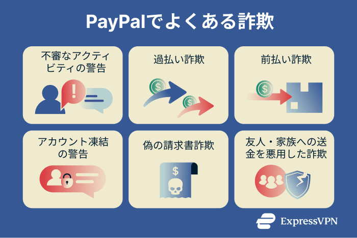 An overview of common PayPal scams.