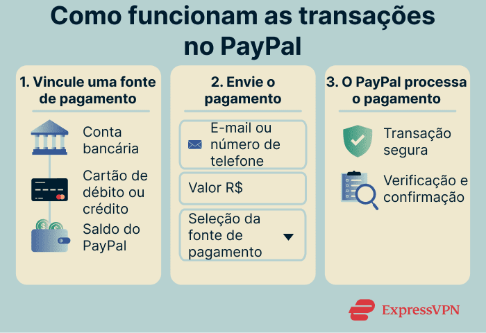 Image Is Paypal Safe How Paypal Transactions Work 1 2