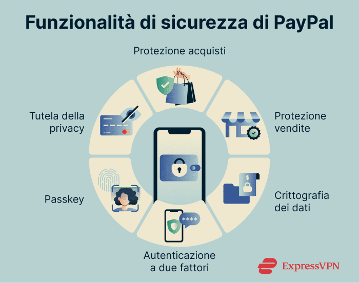 Image Is Paypal Safe Paypal Security Features 1 1 1