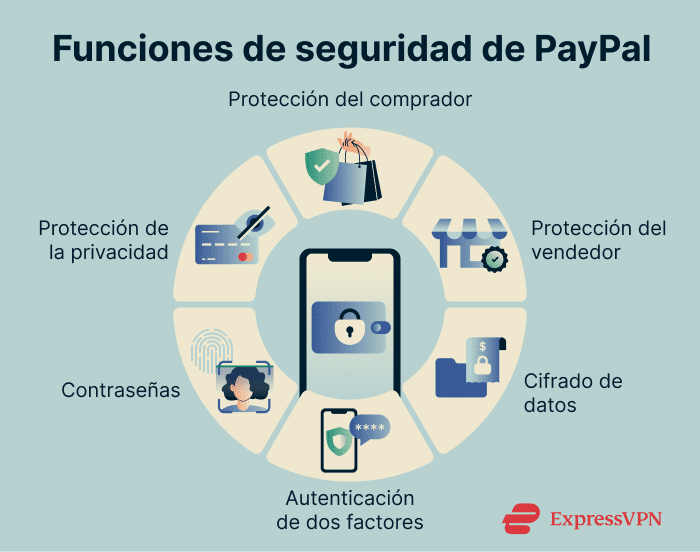 Image Is Paypal Safe Paypal Security Features 1 1